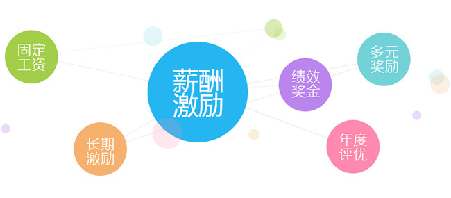 福利PLUS給企業(yè)不是工具，給員工的不是商品?