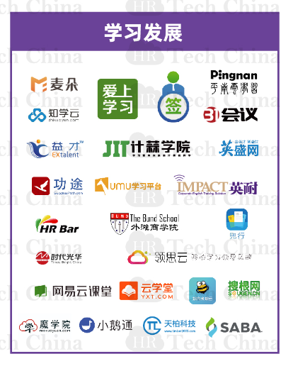 201909版中國人力資源科技云圖-福利PLUS登陸福利板塊！
