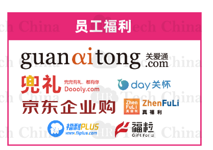 201909版中國人力資源科技云圖-福利PLUS登陸福利板塊！