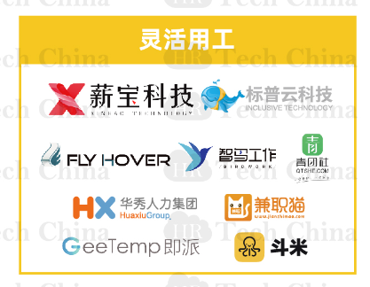 201909版中國人力資源科技云圖-福利PLUS登陸福利板塊！