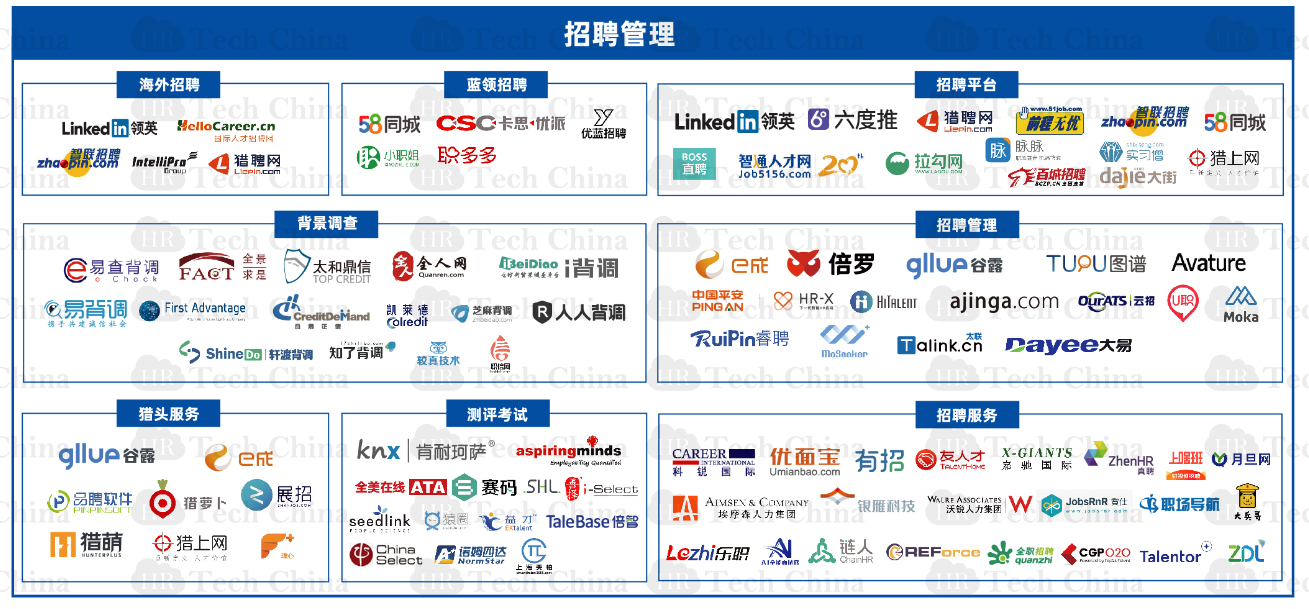 201909版中國人力資源科技云圖-福利PLUS登陸福利板塊！