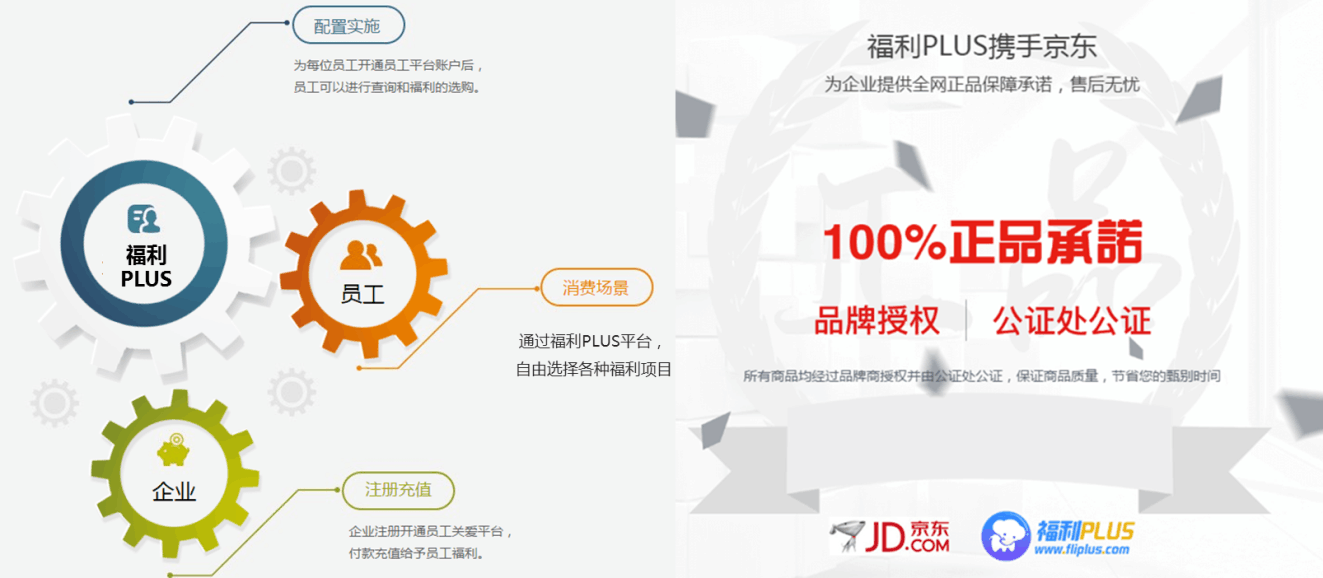 最近企業(yè)福利采購(gòu)電商很火？有什么套路嗎？