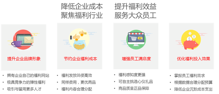 最近企業(yè)福利采購(gòu)電商很火？有什么套路嗎？