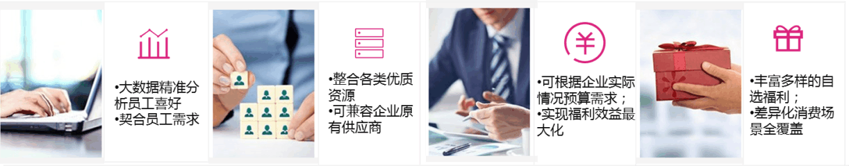 最近企業(yè)福利采購(gòu)電商很火？有什么套路嗎？