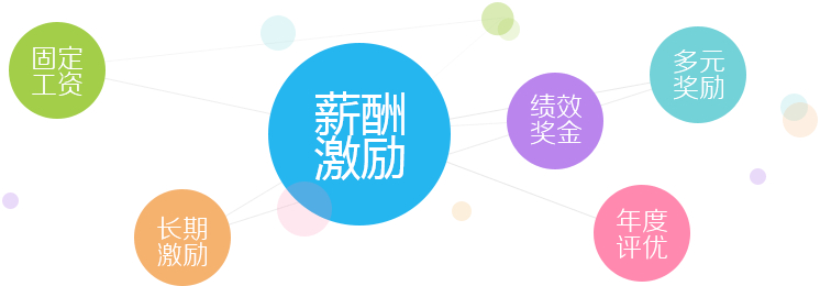 員工需求不滿，福利大有可為