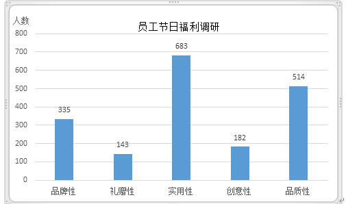 讓員工春節福利更簡單？學這一招就夠了