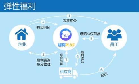 福利puls平臺