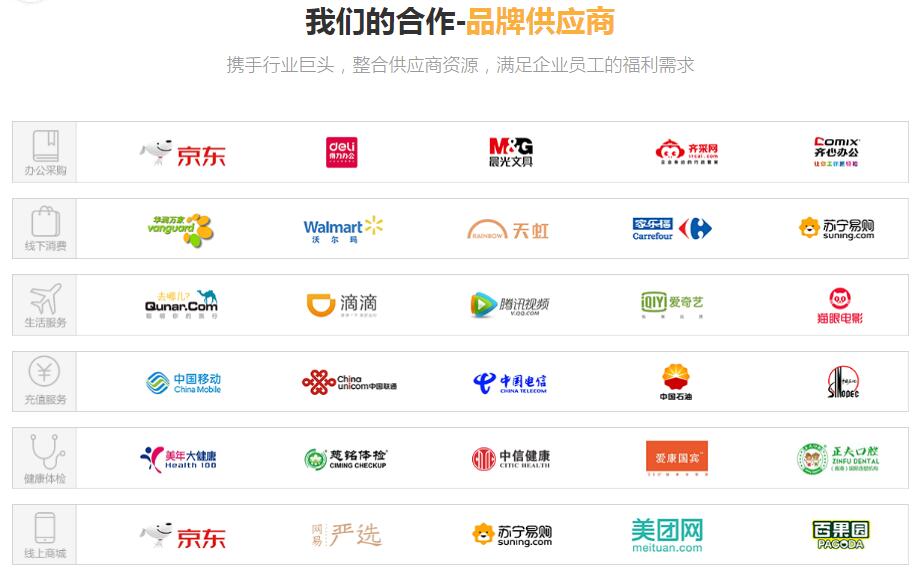 企業(yè)福利普遍縮水，傳統(tǒng)采購模式怎么升級