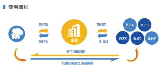 員工福利平臺——企業員工福利禮品采購的好幫手，HR的首選！