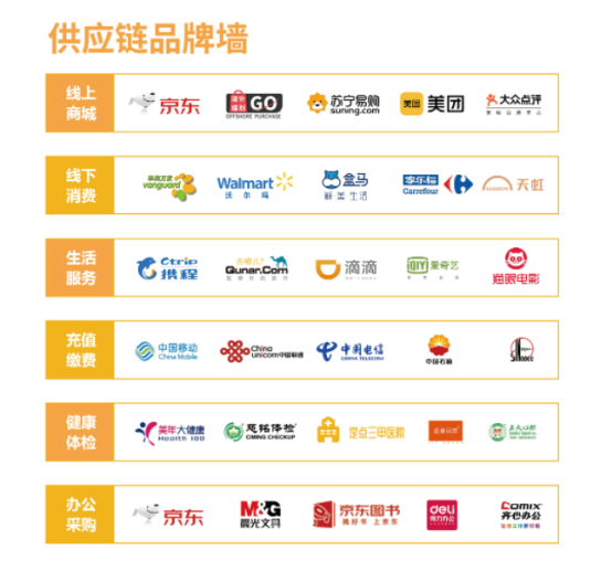 企業(yè)福利的困境，數(shù)字化福利平臺成為企業(yè)的“出路”