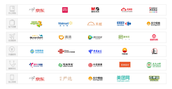 數(shù)字化福利平臺有哪些優(yōu)勢？福利PLUS：很多企業(yè)關(guān)注這四點