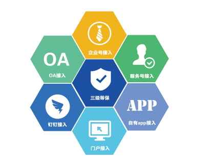 數(shù)字化福利平臺有哪些優(yōu)勢？福利PLUS：很多企業(yè)關(guān)注這四點