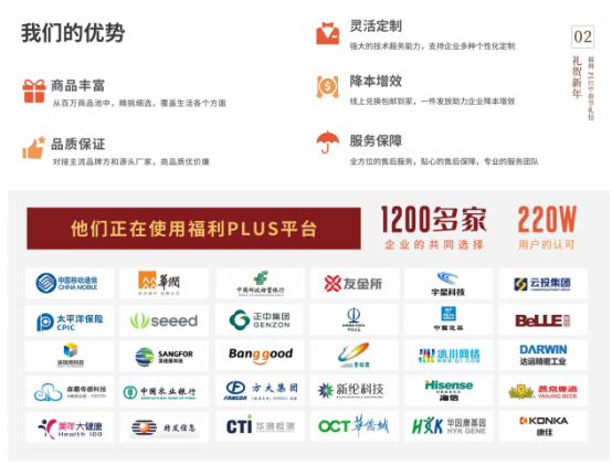 200元春節(jié)禮品推薦，春節(jié)員工福利方案，福利PLUS春節(jié)禮包